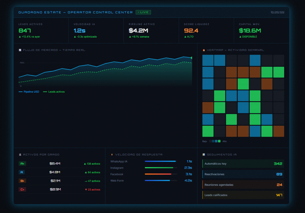 Tu Dashboard Operativo